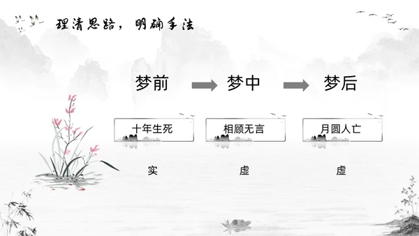 浅色插画高二语文下册江城子PPT课件PPT模板宣传PPT动态