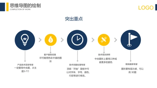 科技互联网思维导图培训PPT模板