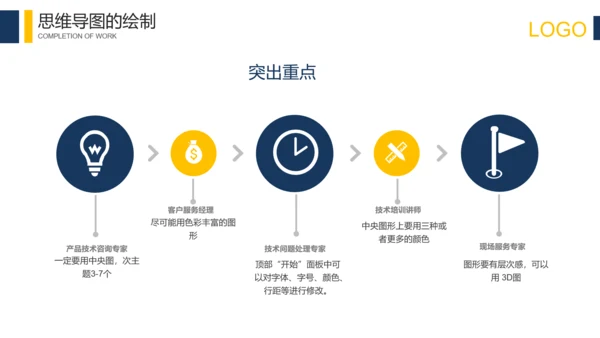 科技互联网思维导图培训PPT模板