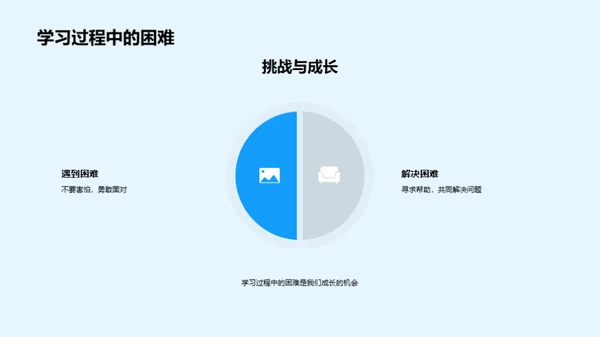 挑战学习难关