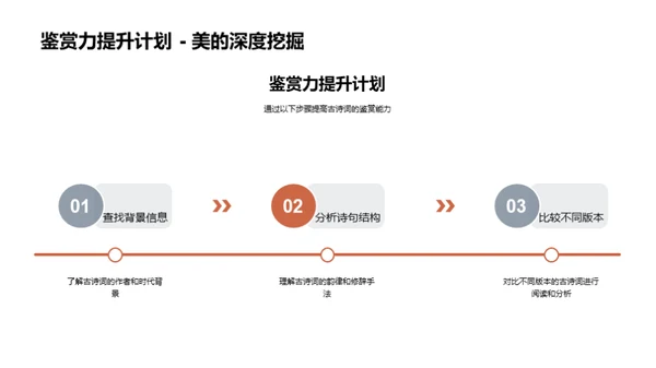 古诗词深度解析