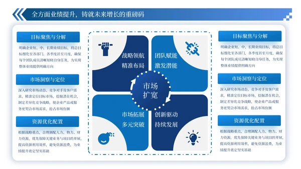 蓝色简约风数据逻辑PPT版式合集