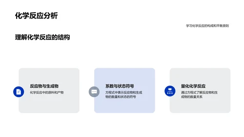 理解化学方程式PPT模板