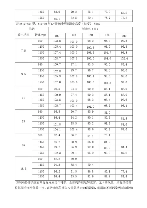 电梯维修保养通用工艺