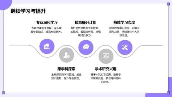 紫色插画风大学生实习报告总结PPT模板