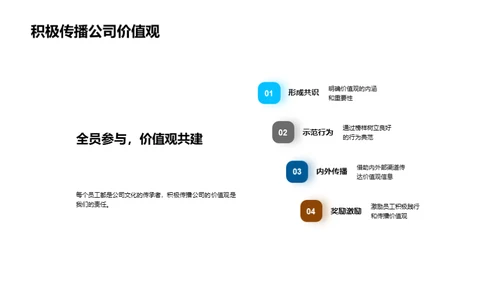 文化价值的传承与分享