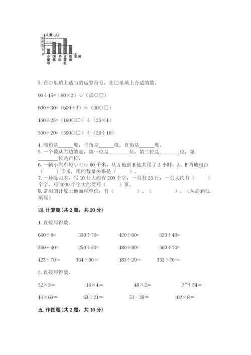 人教版四年级上册数学 期末测试卷附答案（轻巧夺冠）.docx