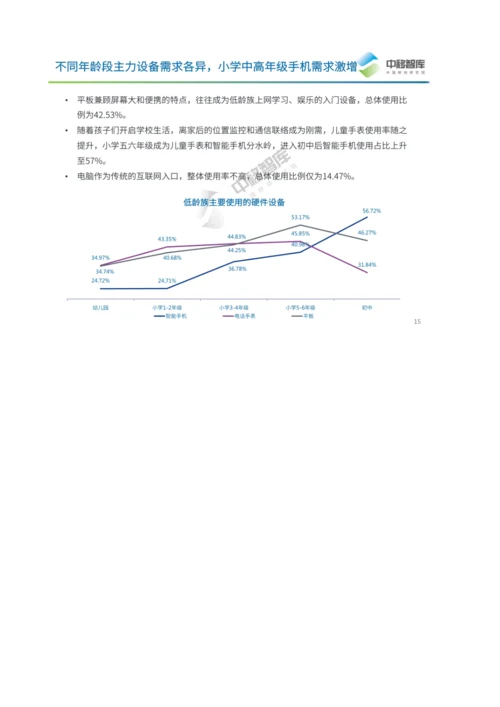 低龄族数字化生活洞察报告.docx