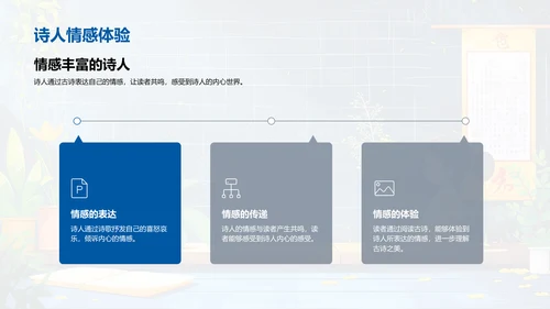 解析古诗韵律PPT模板