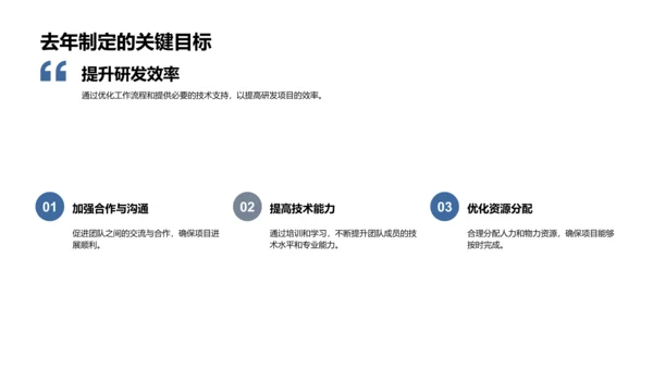 生物医疗部门半年报告PPT模板