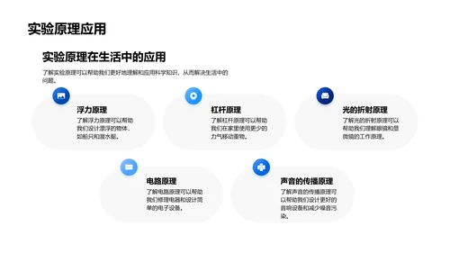 初中科学实验课PPT模板