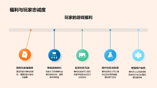 双十二游戏福利策略