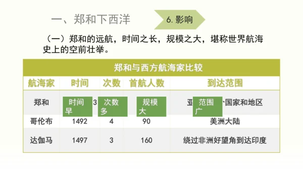 第15课 明朝的外交关系 课件