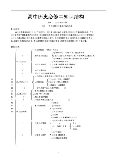 高中历史必修二知识结构、框架大括号