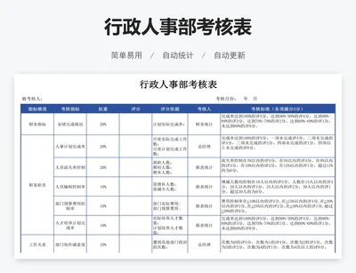 行政人事部考核表