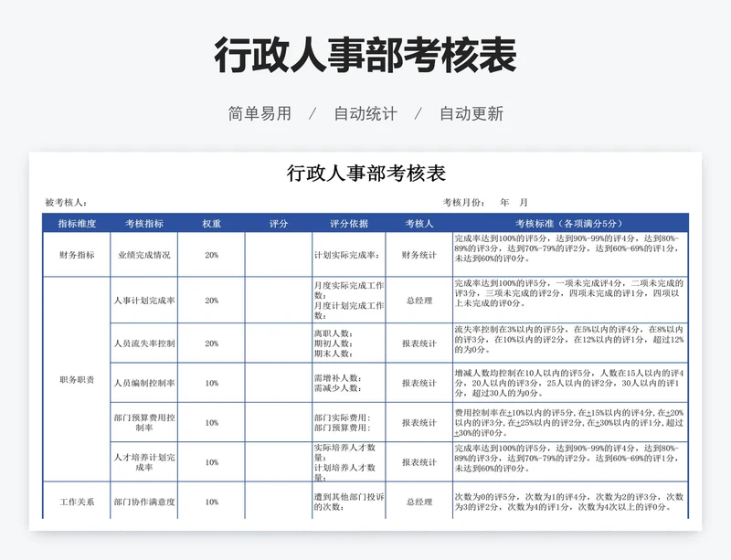 行政人事部考核表