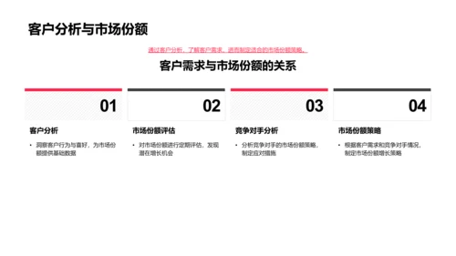 利率策略研究