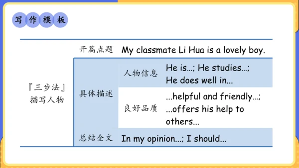 Unit 9 What does he look like单元复习课件（词组+句型+知识点+语法+写