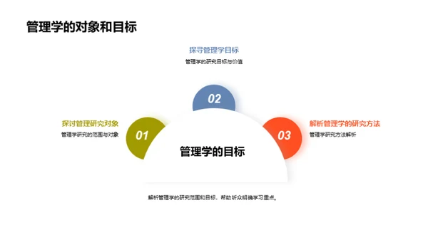 深度解析管理学