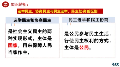 3.2 参与民主生活 课件(共23张PPT)