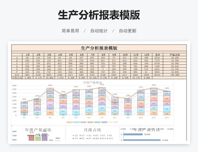 生产分析报表模版
