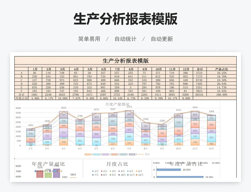 生产分析报表模版
