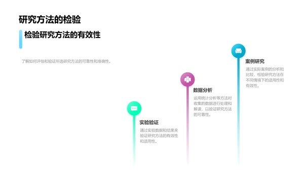 答辩之研究方法选用PPT模板