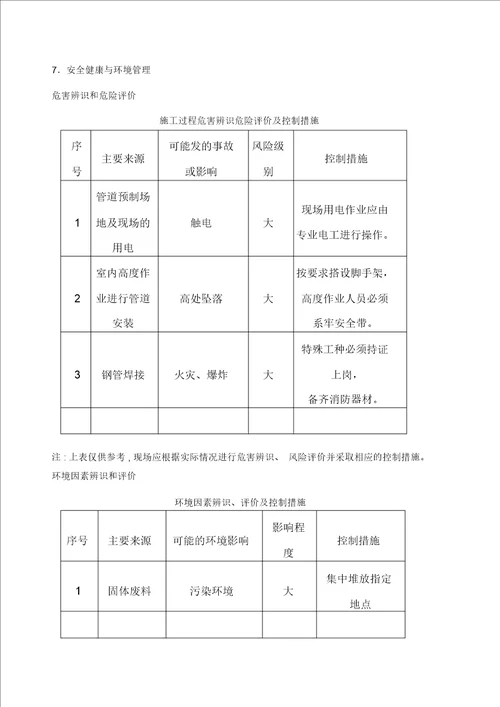 室内消防喷淋系统安装施工工艺标准