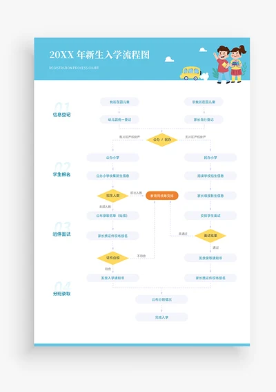 入学报名流程图