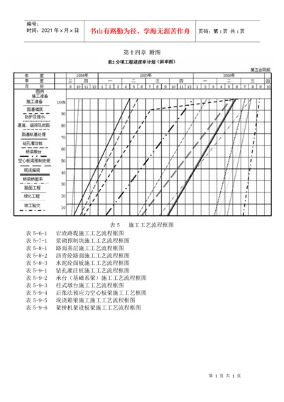 沥青砼路面施工工艺流程图.docx