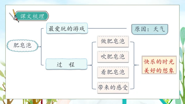 【核心素养】部编版语文三年级下册-20.肥皂泡 第2课时（课件）
