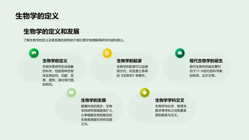 生物学实践应用PPT模板