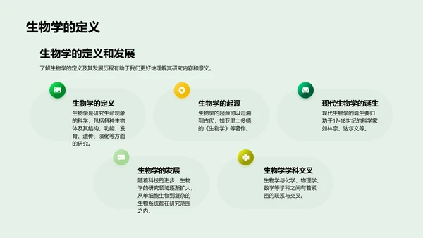 生物学实践应用PPT模板