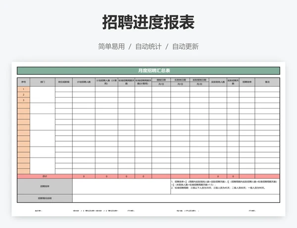 招聘进度报表