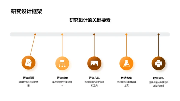 管理学硕士探索之路