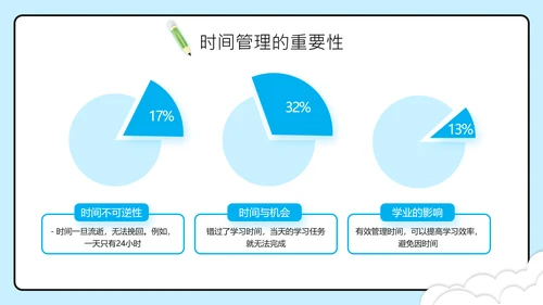 蓝色插画风学习时间高效规划管理PPT