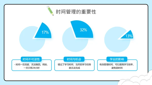 蓝色插画风学习时间高效规划管理PPT