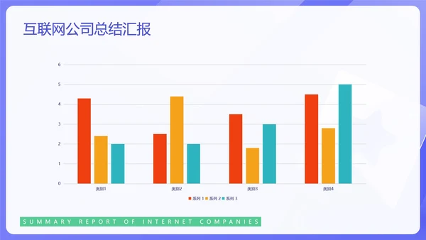 蓝色简约风互联网公司汇报PPT模板