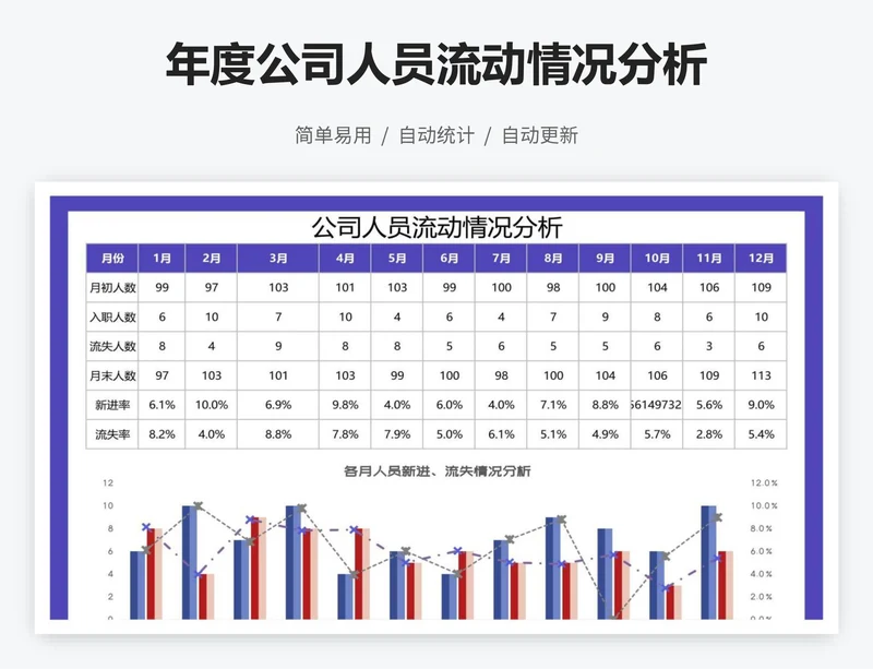 年度公司人员流动情况分析