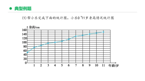 专题七：折线统计图复习课件(共25张PPT)五年级数学下学期期末核心考点集训（人教版）