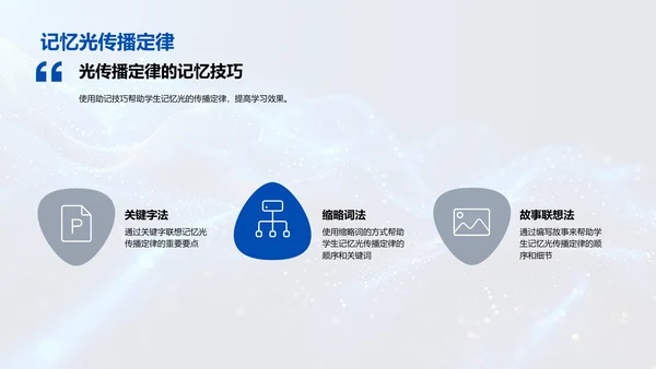 光的传播定律讲解
