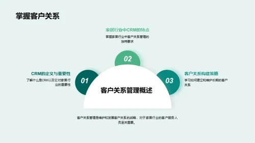 家居行业的礼仪与客户关系