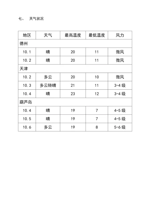 旅游行程安排表.docx