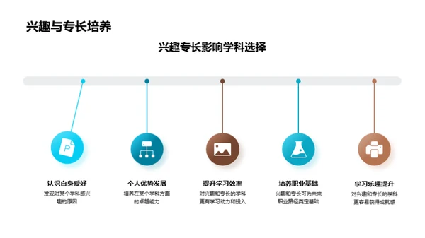 智慧学科选择之道