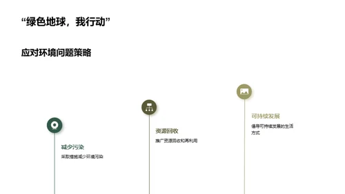 环保行动力