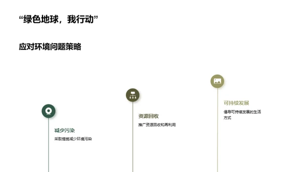环保行动力