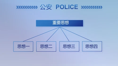 全国开展政法队伍教育整顿党课PPT