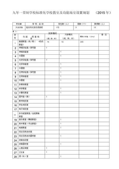 九年一贯制学校标准化学校功能场室设置规划表格