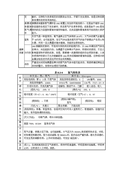 环评参考资料爱好者论坛 液化天然气风险评价