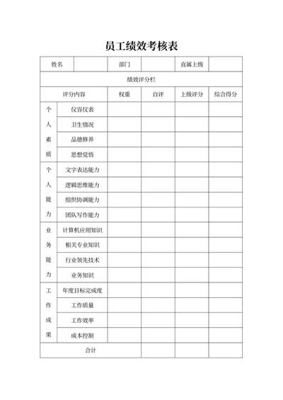 员工绩效考核评分汇总表word模板